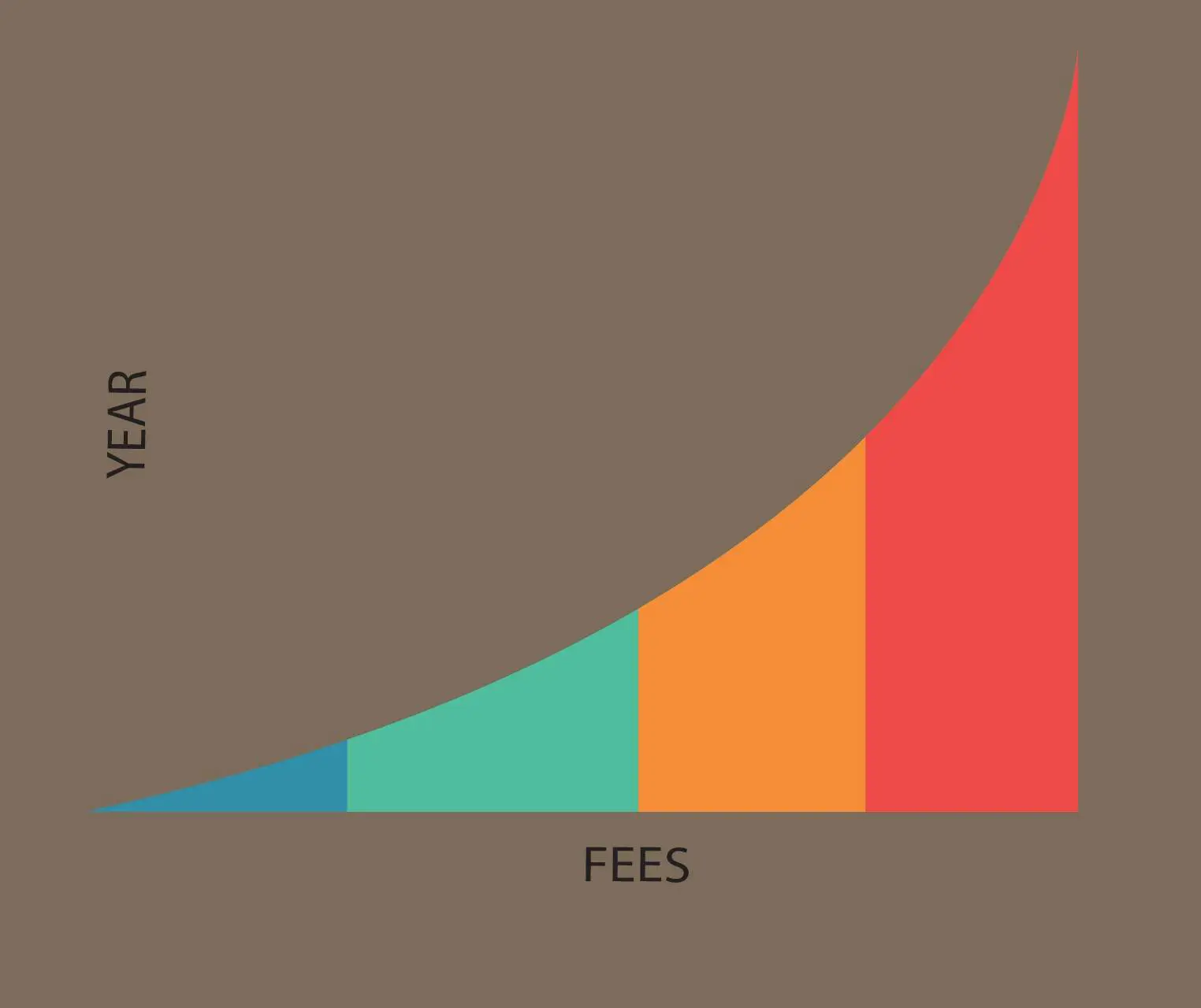 fee hike in Punjab private schools