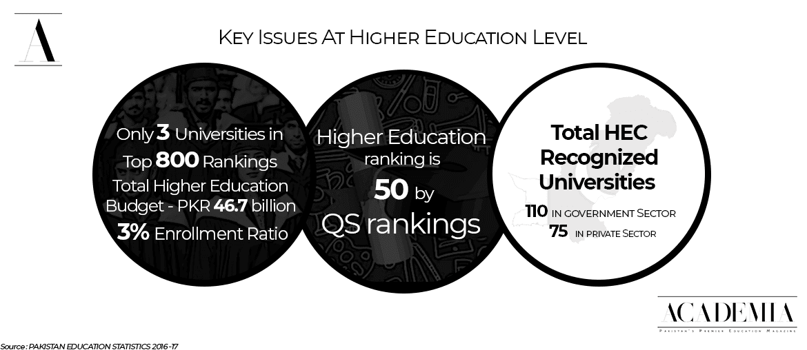 Higher-Education-Reforms-in-Manifestos-Of-Major-Parties-in-Election-2018-TWO