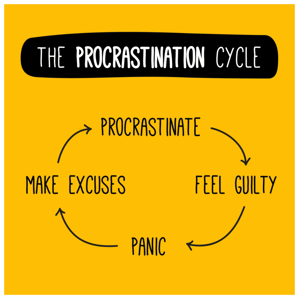 PROCRASTINATION AND 6 EFFECTIVE WAYS TO FIGHT IT