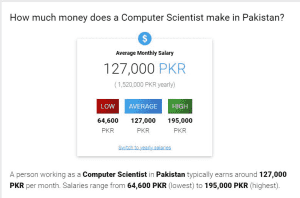 scope of Computer Science in Pakistan