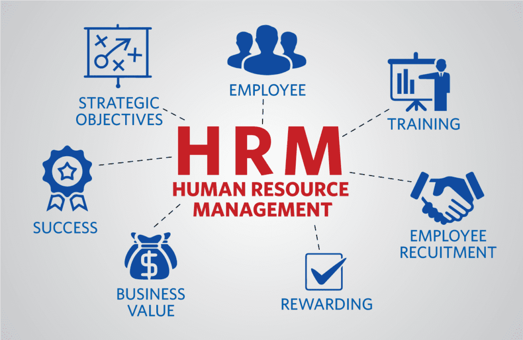 Scope of Human Resource Management in Pakistan