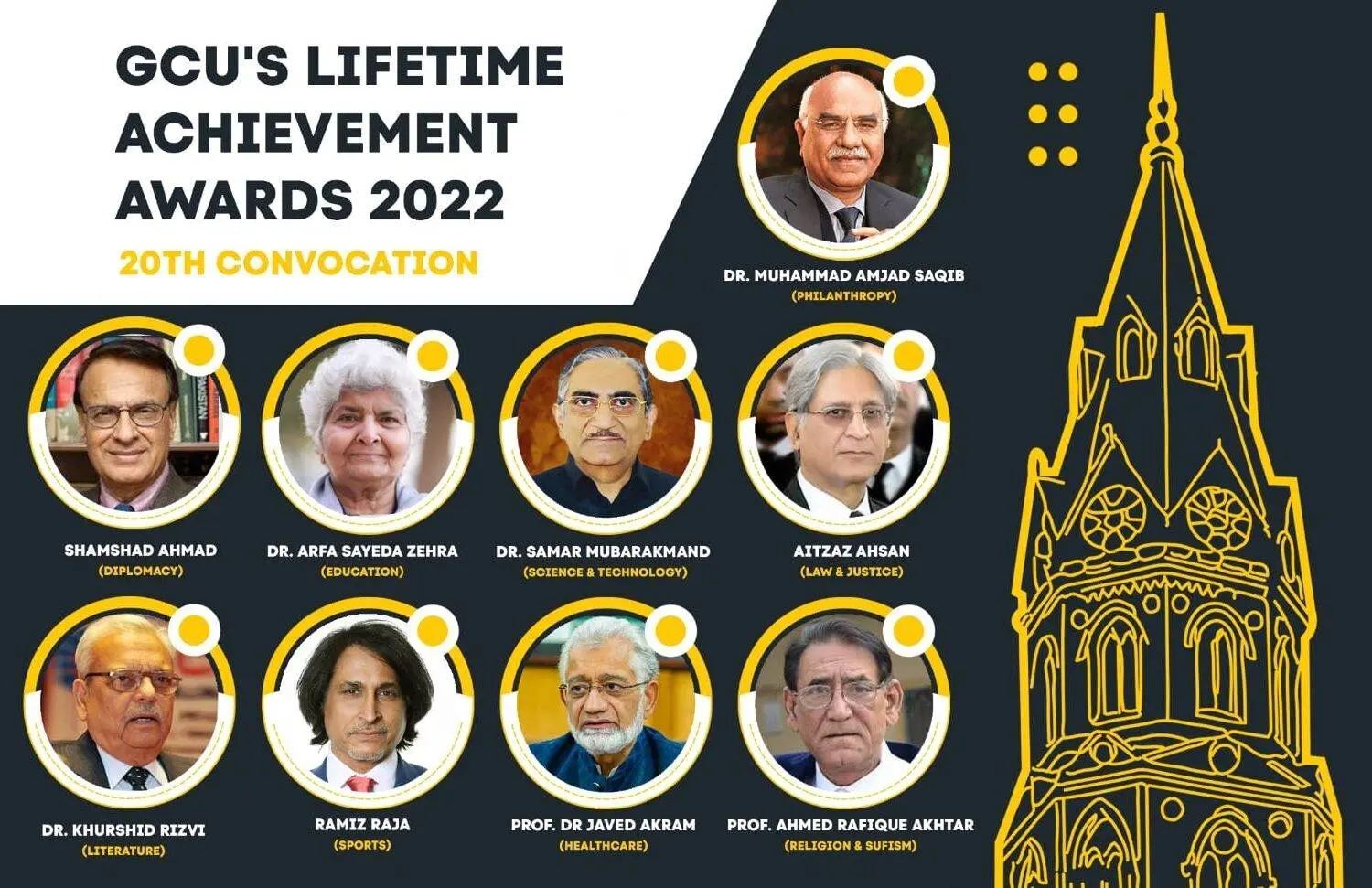 GCU lifetime achievement awards