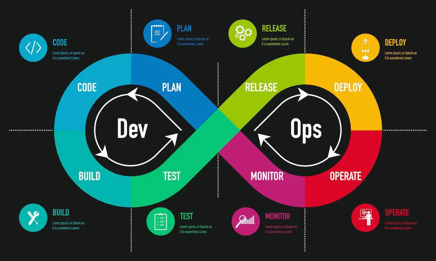 Benefits of DevOps Technology