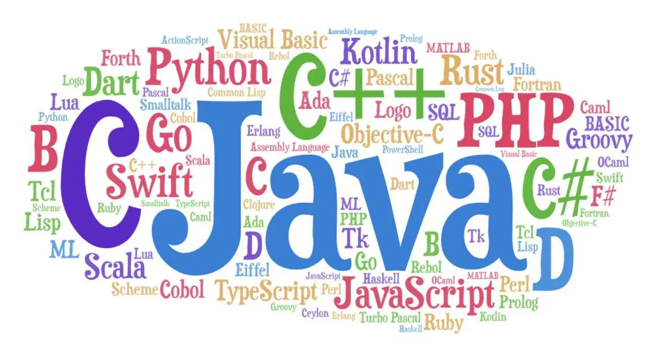 Best Programming Languages in 2024