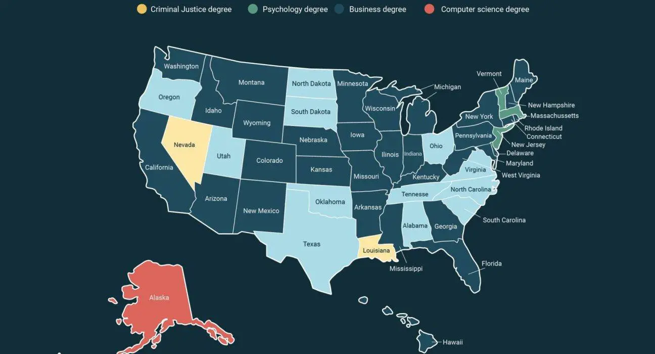 Most Demanded College Majors in US