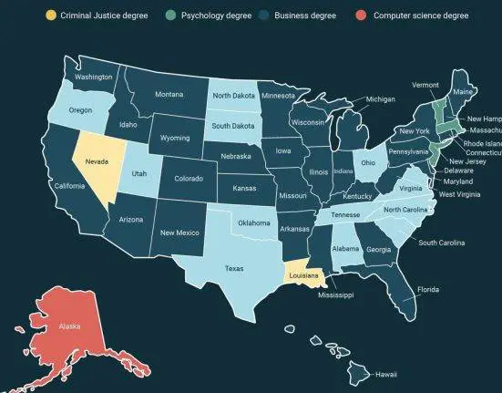 Most Demanded College Majors in US