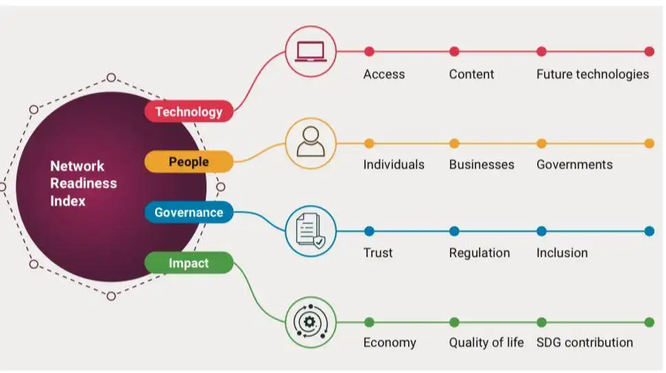 Digital Divide and Cultural Shock