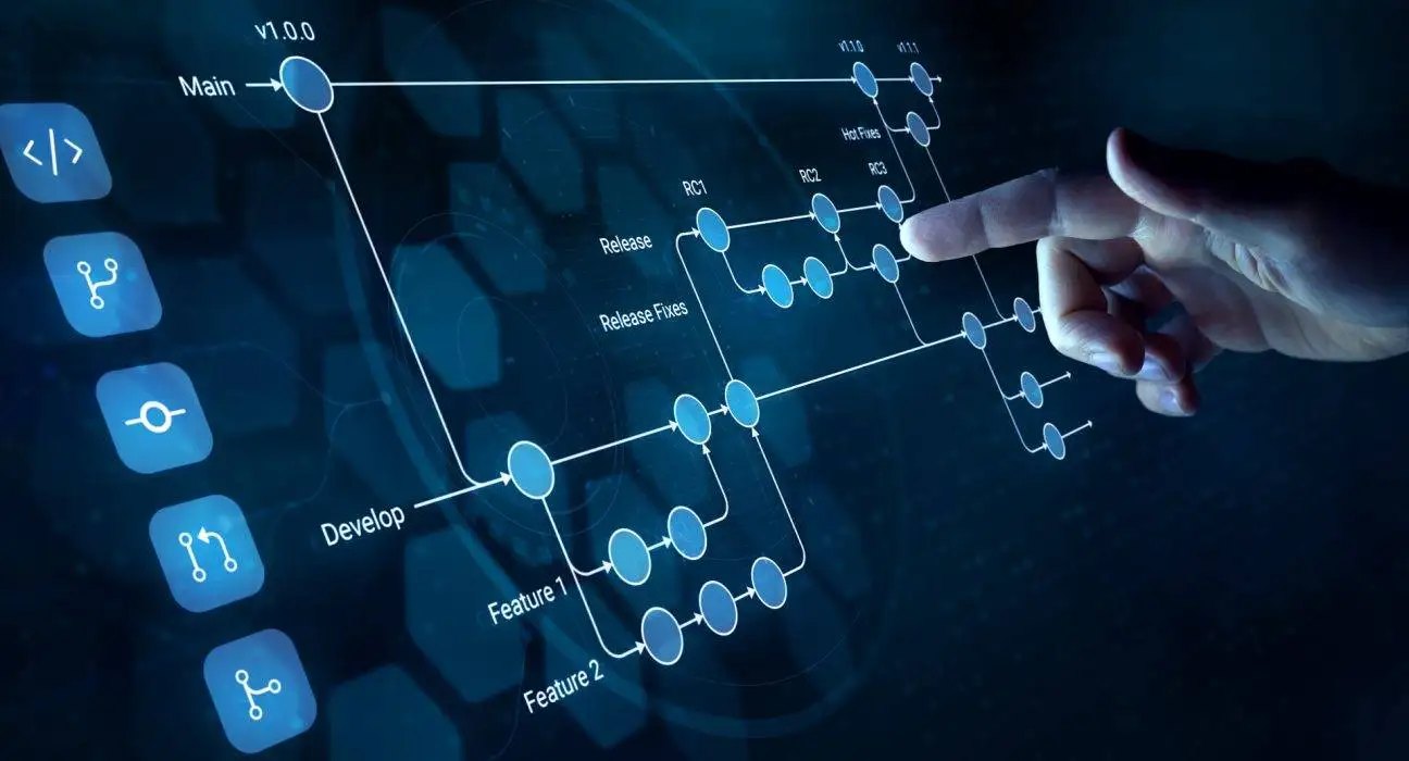 role of Git and version control in modern programming