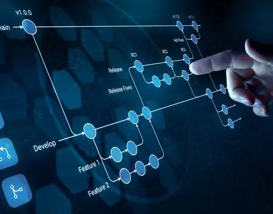 role of Git and version control in modern programming