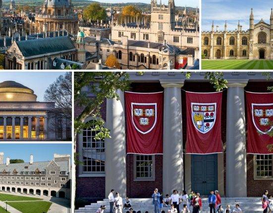 Best Engineering Universities in the World