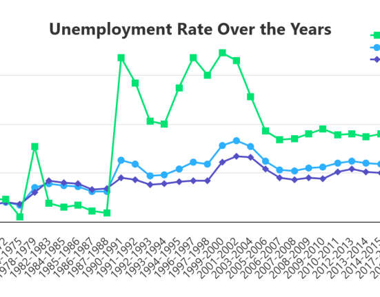 Education Fails to Deliver Jobs for Women in Pakistan