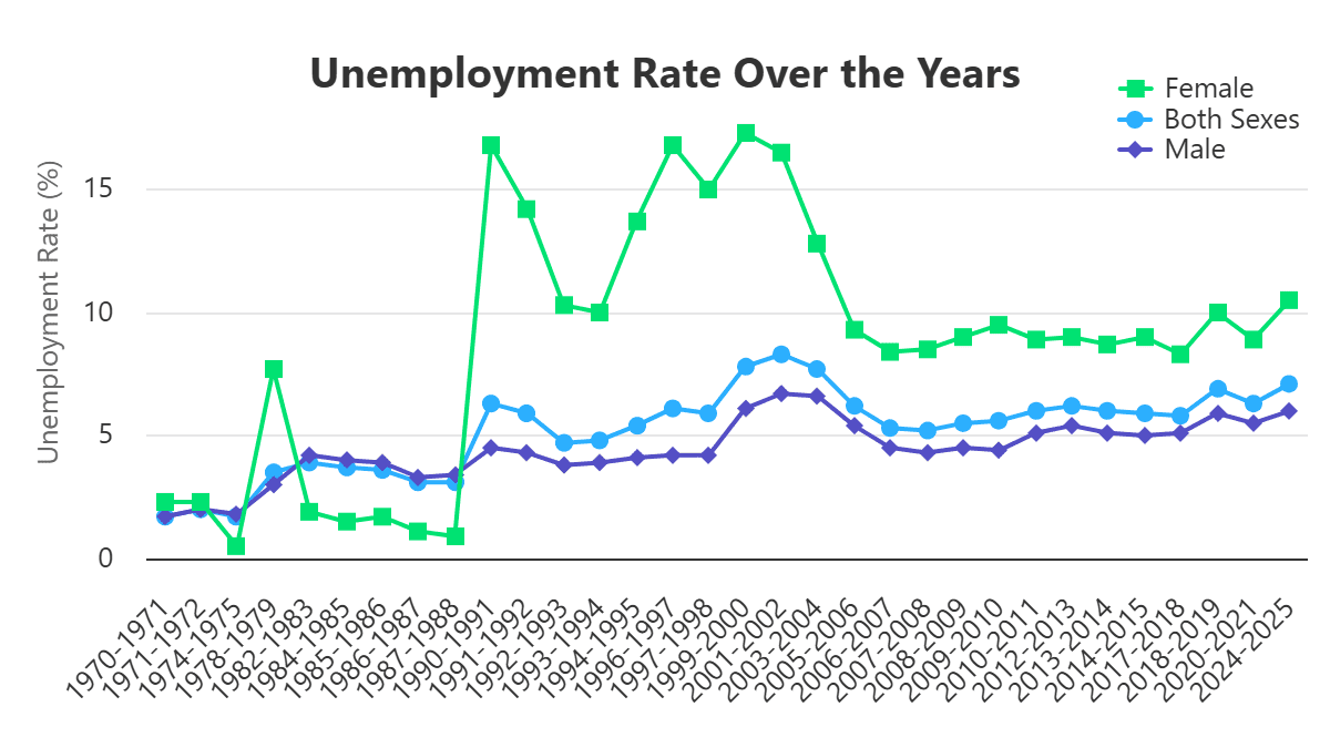 Education Fails to Deliver Jobs for Women in Pakistan